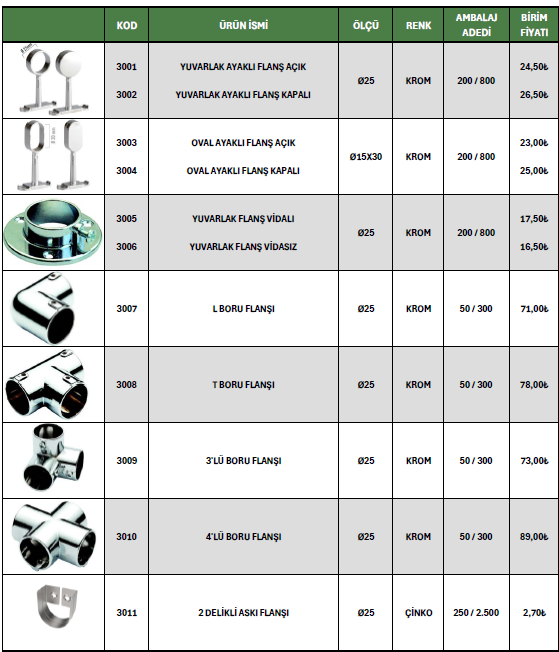 Mobilya Alüminyumu 1