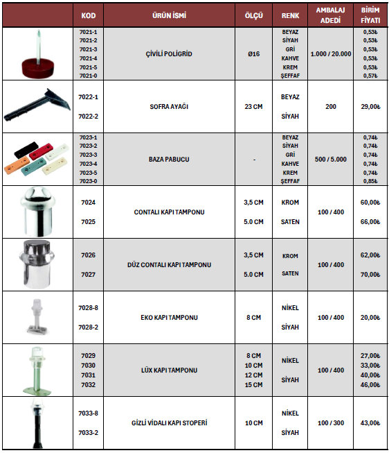 Mobilya Alüminyumu 23