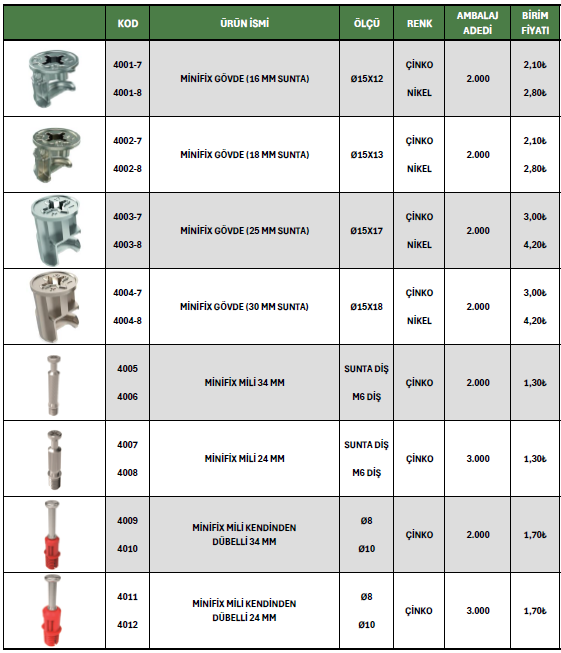 Mobilya Alüminyumu 4