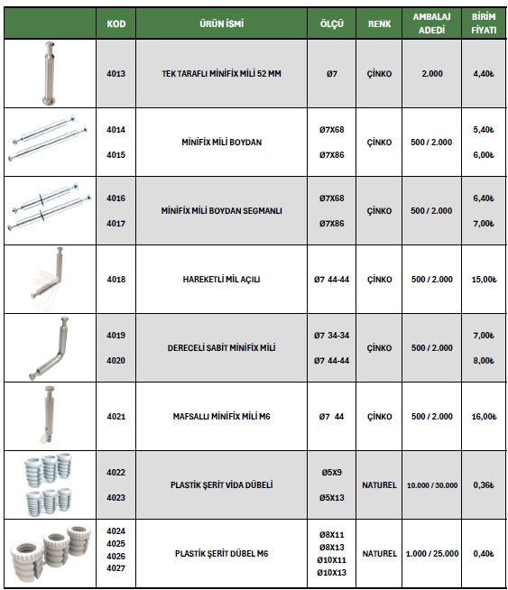Mobilya Alüminyumu 5