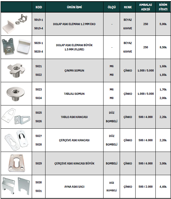 Mobilya Alüminyumu 9